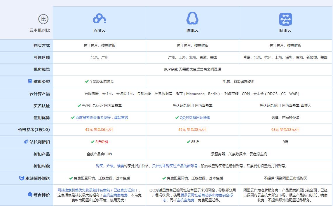 巩留云主机代理对比.jpg